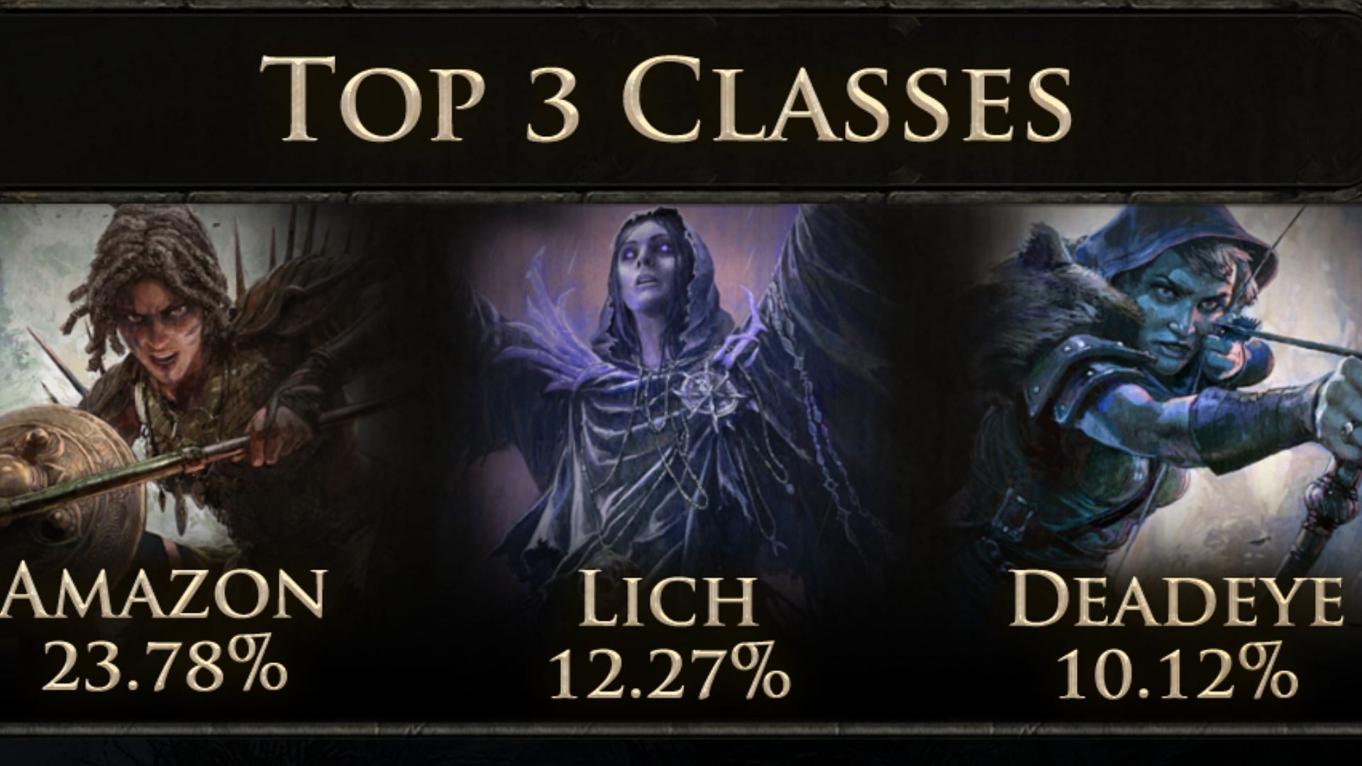 Dawn of the Hunt top 3 classes (Image via Grinding Gear Games)